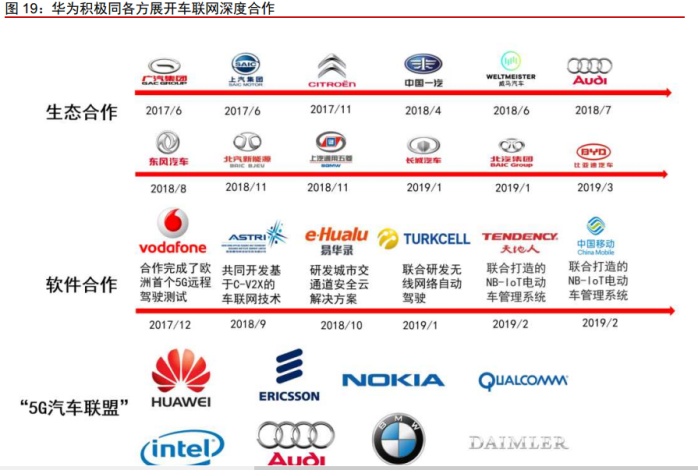 其他"5g汽车联盟"成员,本次车展上,华为自己的展台上还包括5家合作单