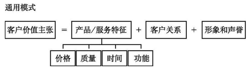 企业组织的平衡计分卡的框架与要素