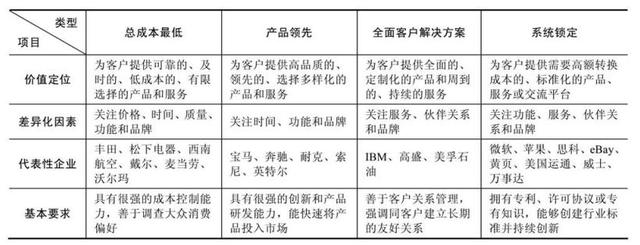 企业组织的平衡计分卡的框架与要素