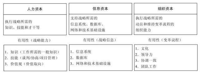 企业组织的平衡计分卡的框架与要素