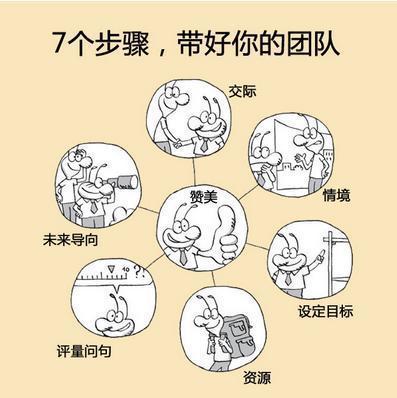 不懂管理自己累到死：带团队1理念、4原则、7步骤、10建议 收藏