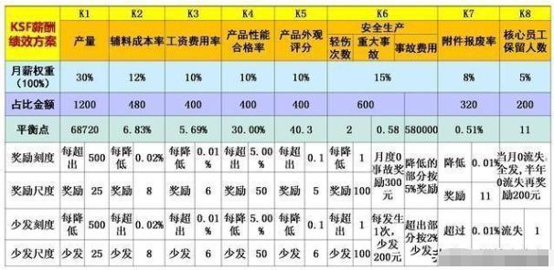 不懂管理自己累到死：带团队1理念、4原则、7步骤、10建议 收藏