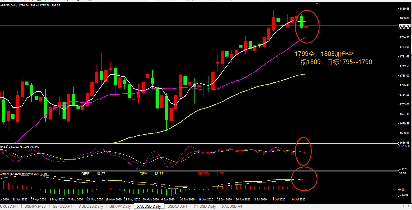 Sun Mingcheng: If you want to make money by making gold, you should avoid these points the most. If you achieve them, at least you won't lose!724 / author:Sun Jianguo / PostsID:1569360