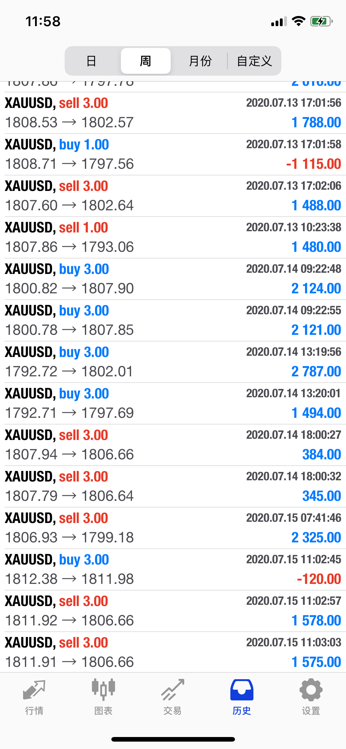 Sun Mingcheng: If you want to make money by making gold, you should avoid these points the most. If you achieve them, at least you won't lose!39 / author:Sun Jianguo / PostsID:1569360